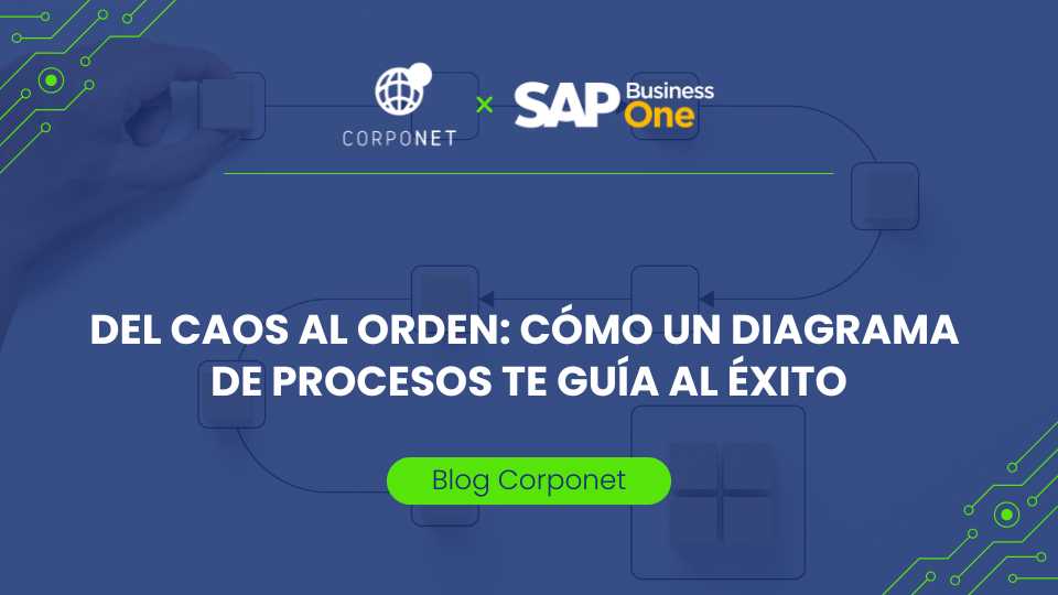 diagrama de procesos_blog